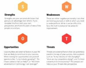 a SWOT matrix for coaching clients